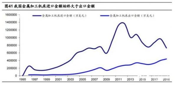 2020年數(shù)控機(jī)床行業(yè)研究報(bào)告，民企有望加速推動(dòng)行業(yè)發(fā)展，鋁合金型材加工中心（三）