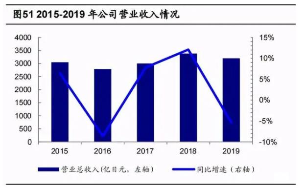 2020年數(shù)控機(jī)床行業(yè)研究報(bào)告，未來cnc公司龍頭有望成為綜合類數(shù)控機(jī)床生產(chǎn)商（四）