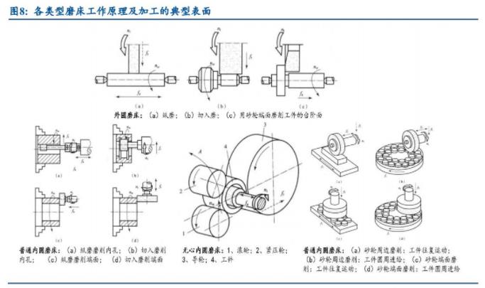 機(jī)床十年周期：德日美占據(jù)前十，國(guó)企逐漸退出，民企能否突破重圍（二）