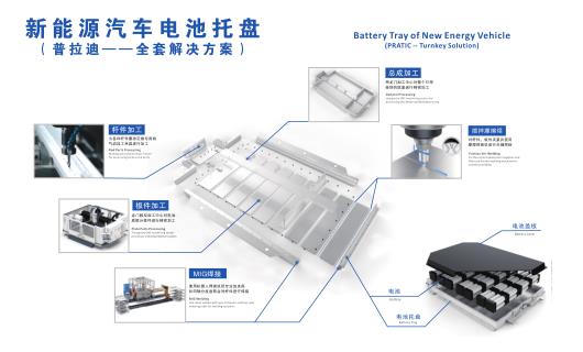 汽車、機(jī)械、消費(fèi)電子等行業(yè)的快速發(fā)展帶動(dòng)了數(shù)控機(jī)床的巨大需求