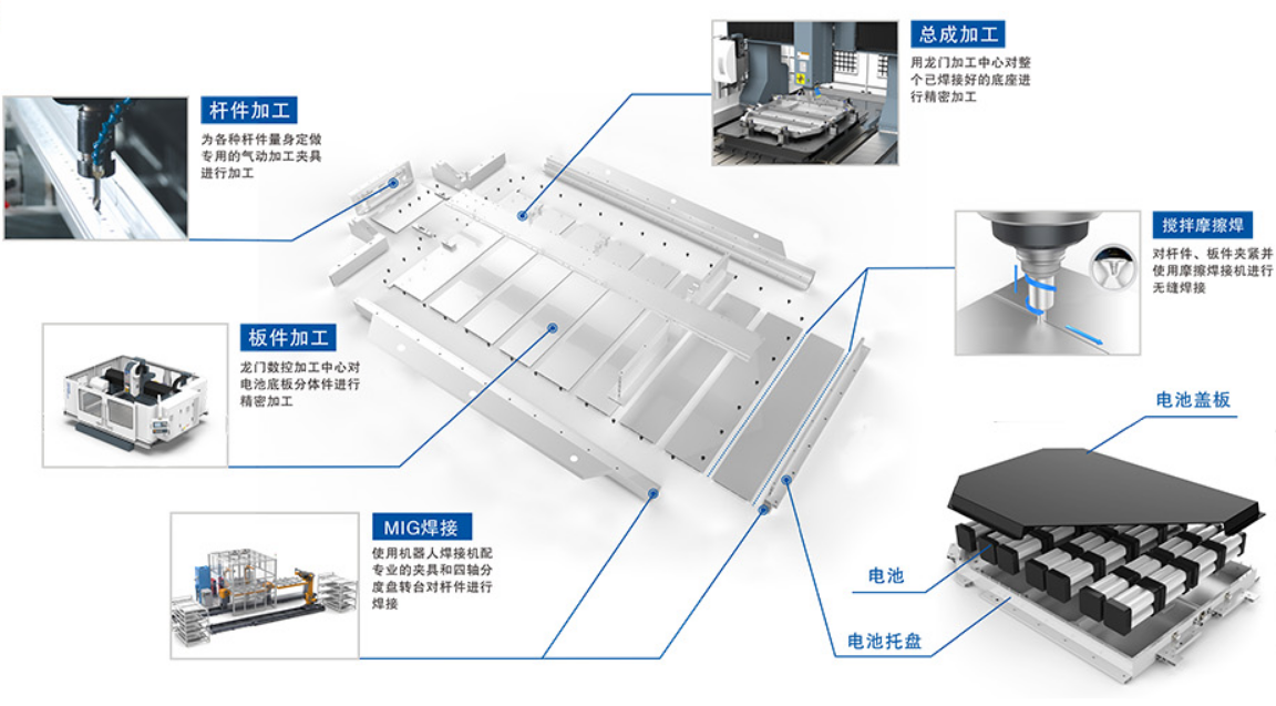 新能源汽車制造與型材加工中心的關(guān)聯(lián)是什么？